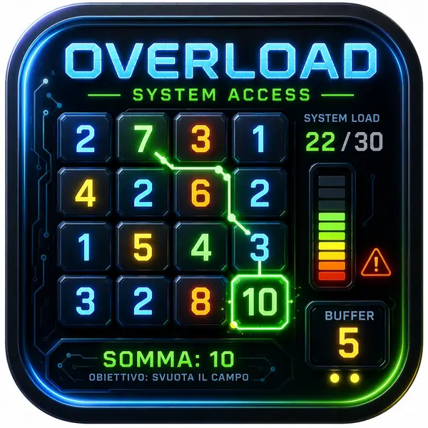 Overload